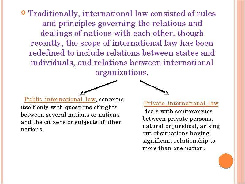 Principles of International Law. General principles of International Law. Principles of International relations. Principles of International Law pdf.