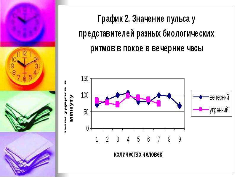 Влияние биоритмов на работоспособность человека проект - 94 фото