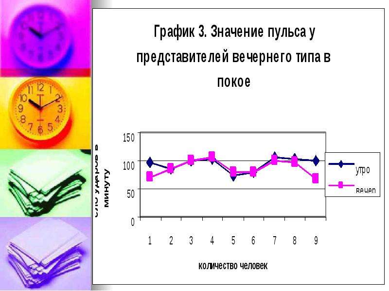 Влияние биоритмов на работоспособность человека проект - 94 фото