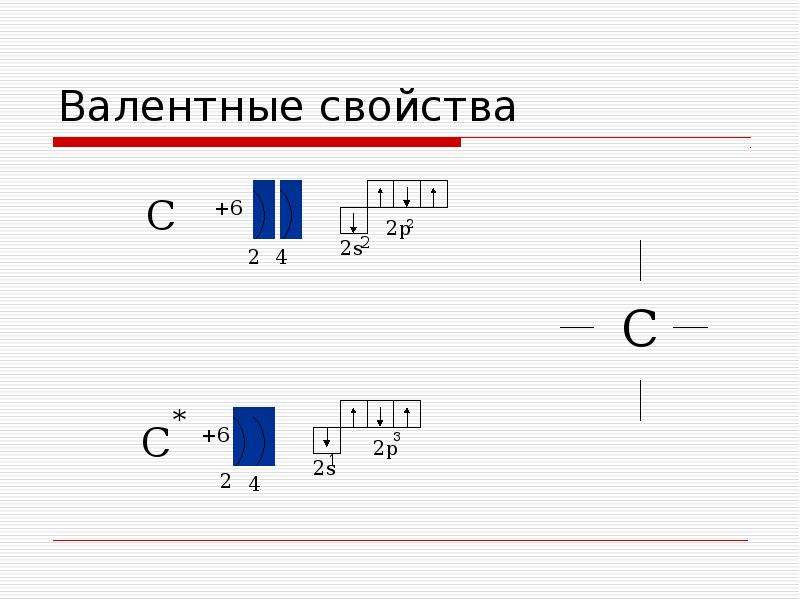 Презентация предмет органической химии 9 класс рудзитис