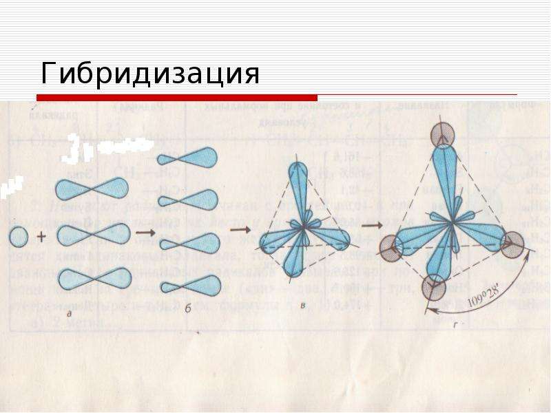 Предмет изучения химии являются вещества внимательно рассмотрите предложенные рисунки укажите номер