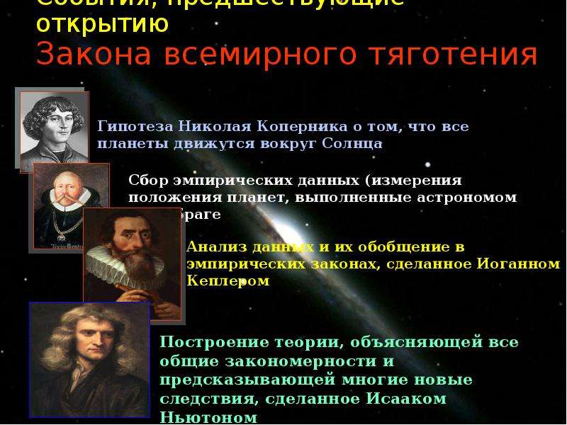 Движение небесных тел под действием сил тяготения. Исаак Ньютон 1 закон Всемирного тяготения. Открытие закона Всемирного тяготения. Открытие закона всемирногьто тяг. Закон Всемирного тяготения открыл.