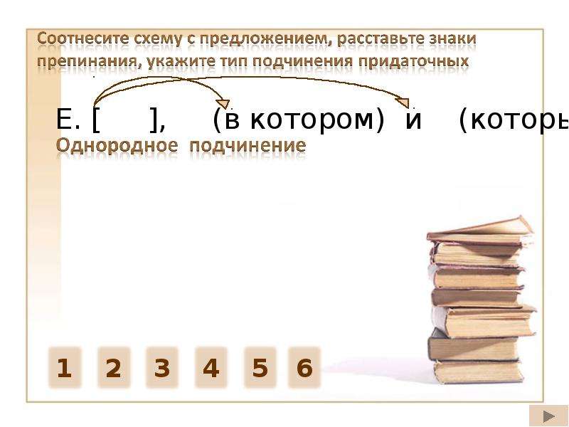 Вариант 2 спишите расставьте знаки препинания постройте схемы предложений укажите вид подчинения