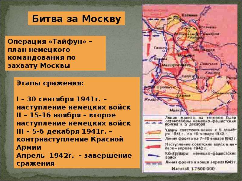 План отражения советскими войсками немецкого наступления на москву