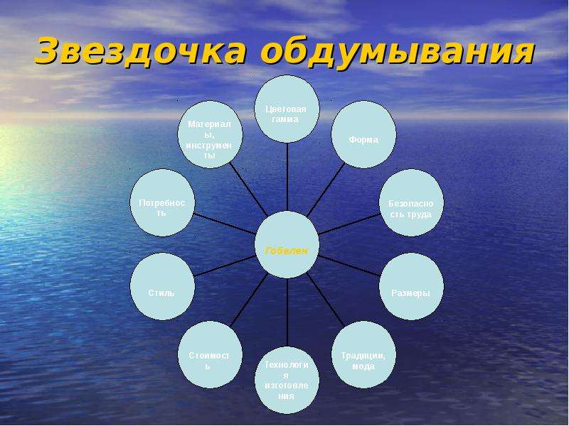 Звездочка обдумывания проекта шаблон