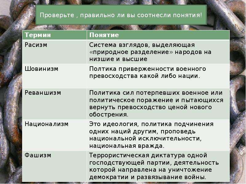 Проведите обсуждение на тему возникновение фашизма в италии и нацизма в германии примерный план