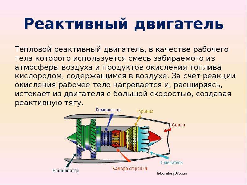 Реактивные двигатели и основы работы тепловой машины проект