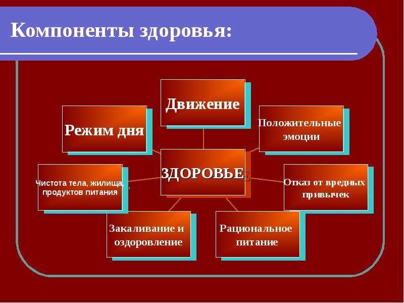 Компоненты здоровья презентация