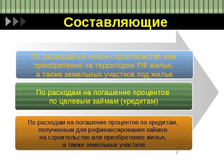 Имущественные налоговые вычеты  Подготовила:  Клеутина Светлана  ДС_01, слайд №3