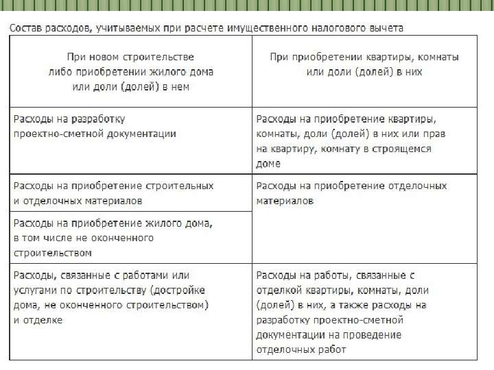 Имущественные налоговые вычеты  Подготовила:  Клеутина Светлана  ДС_01, слайд №4