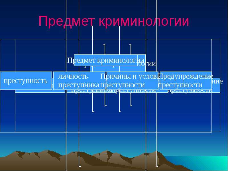 Предмет криминологии. Относится к предмету криминологии. Объект и предмет криминологии. Элементы предмета криминологии.