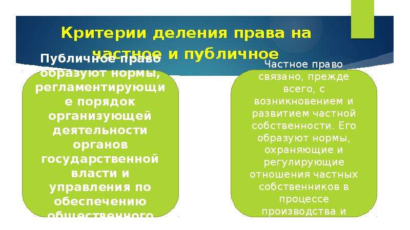 Критерии деления. Критерии деления права на частное и публичное. Критерии разграничения частного и публичного права. Критерии разграничения права на частное и публичное. Деление на частное и публичное право.