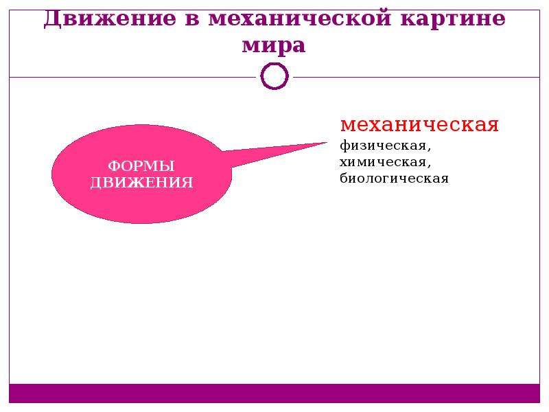 Среди научных картин мира только в механической картине мира существовали представления о об