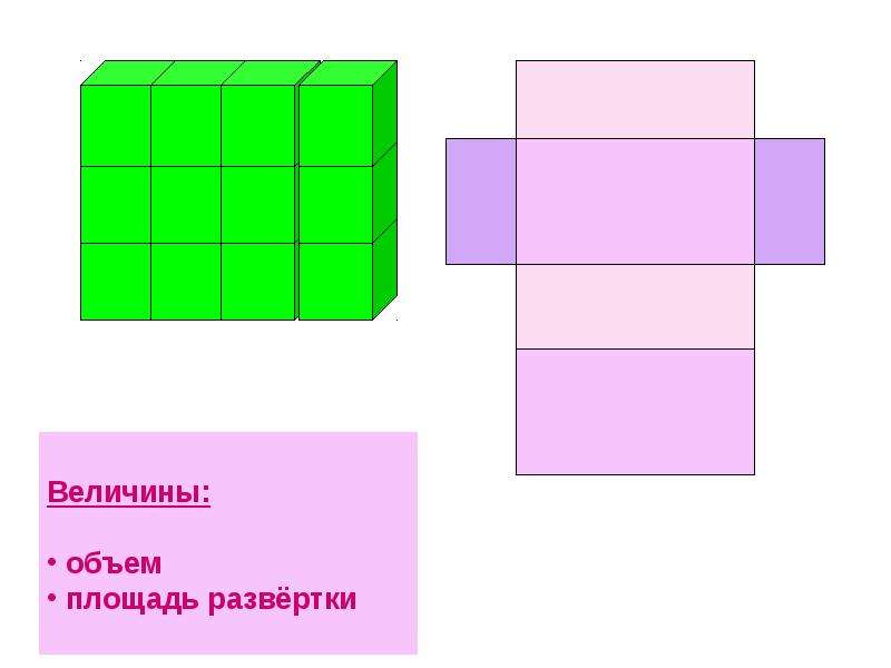 Площадь развертки. Площадь развертки прямоугольника. Развертка квадрата и прямоугольника. Развернутая площадь. Площадь развертки Куба от объема.