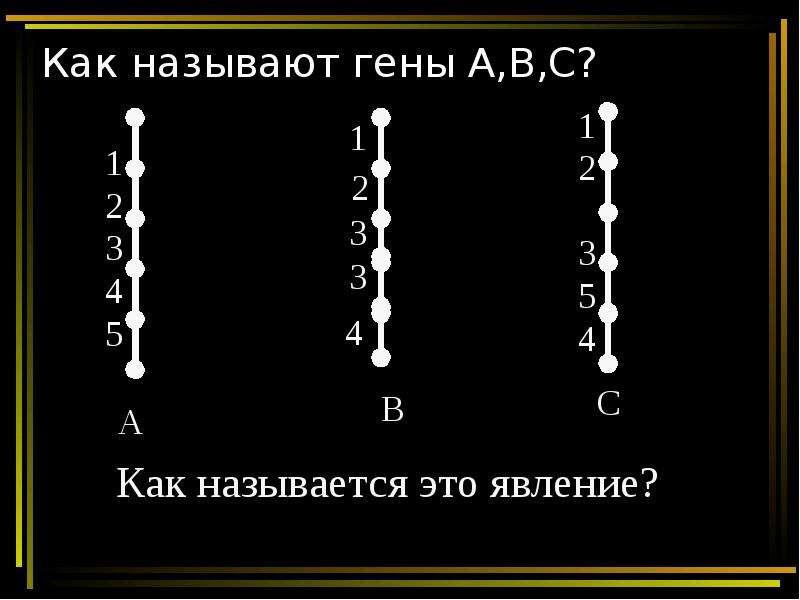 Гена называется. Как называются гены. Чисто белые гены как называется. Гены убийц как называются. Как можно называть гены.