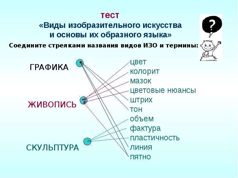 Образная основа. Виды изобразительного искусства и основы их образного языка. Виды изобразительного искусства и основы образного языка 6 класс. Образный язык Изобразительное искусство. Тест виды искусства.