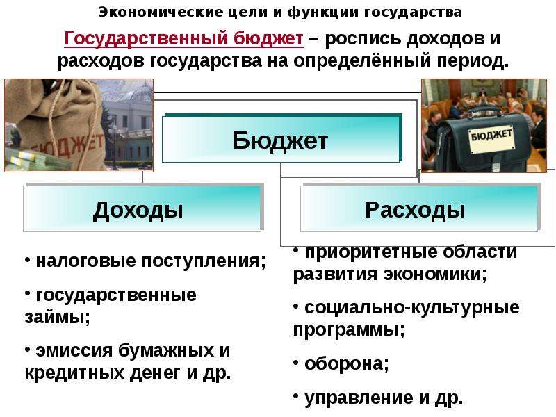 Презентация роль государства в экономике 8 класс боголюбов фгос