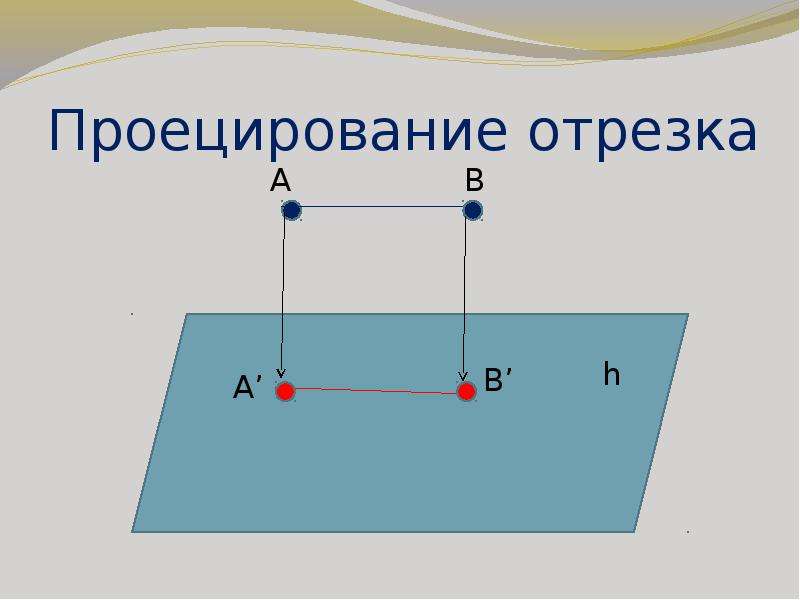 Проекция отрезка. Проекции отрезков. Проецирование отрезка. Проекция точки и отрезка. Проекция отрезка на отрезок.