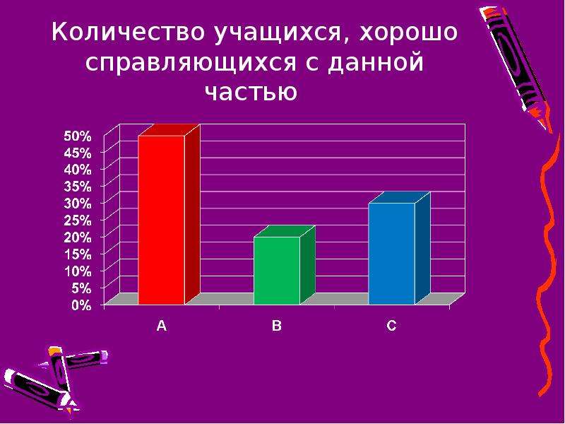 Количество учащихся. Слайд сколько учащихся. Количество учащихся справившихся с заданием. По количеству учащихся. Кол-во учащихся в колледже.