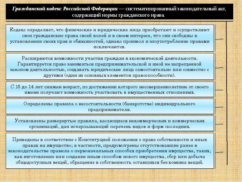 Гражданское законодательство определяет правовое положение