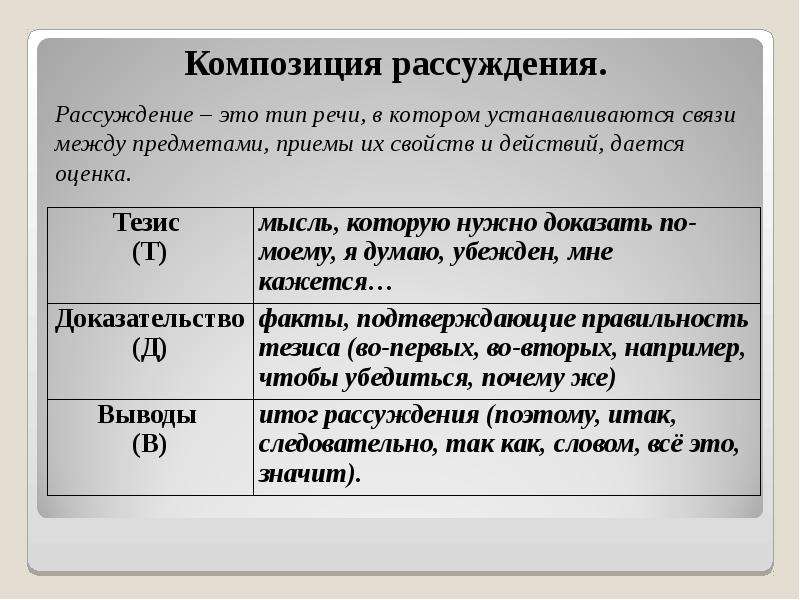 Схема композиции рассуждения включает следующие компоненты определение предмета