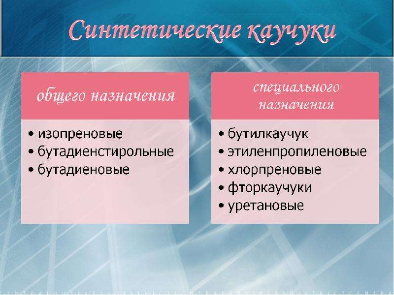 Презентация Пластмассы, слайд №12