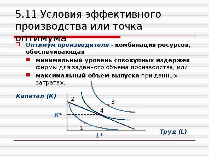 Модель производителя. Оптимум производственной функции. Точка оптимума. Эффективный объем производства это. Максимальный объем выпуска.