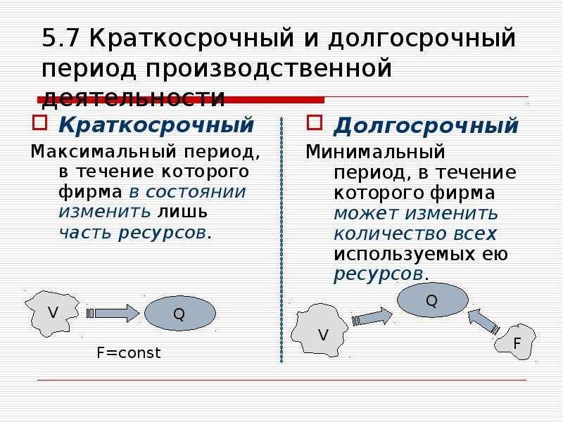 Период производства. Краткосрочный и долгосрочный периоды. Краткосрочный и долгосрочный производственные периоды. Краткосрочный и долгосрочный период в экономике. Фирма в краткосрочном и долгосрочном периоде.