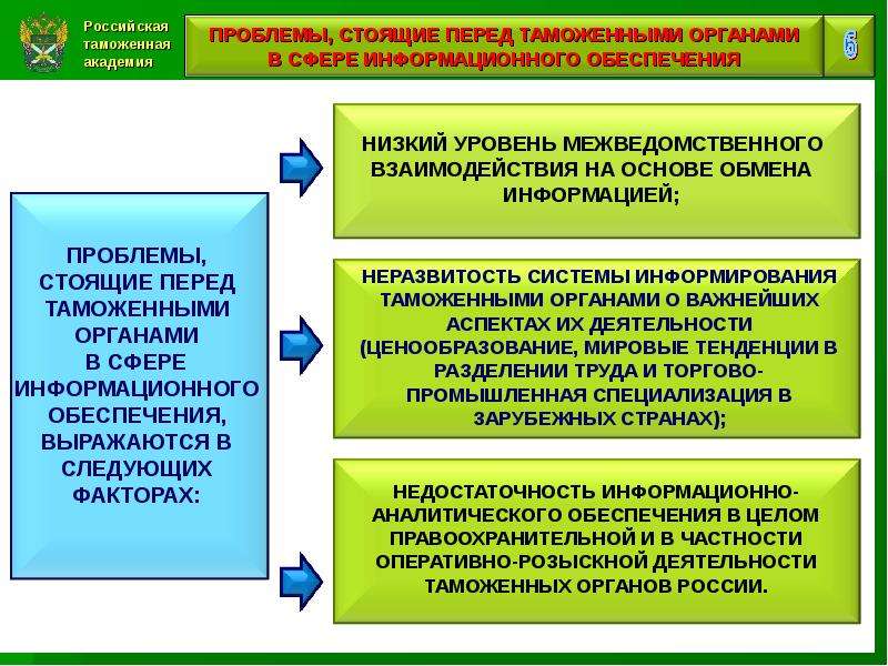 Информационные системы и таможенные технологии презентация