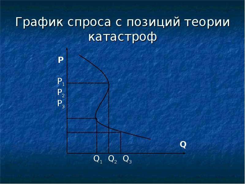 Теория катастроф. Теория катастроф график. Модели теории катастроф. Математический аппарат теории катастроф. Теория катастроф Тип сборка.