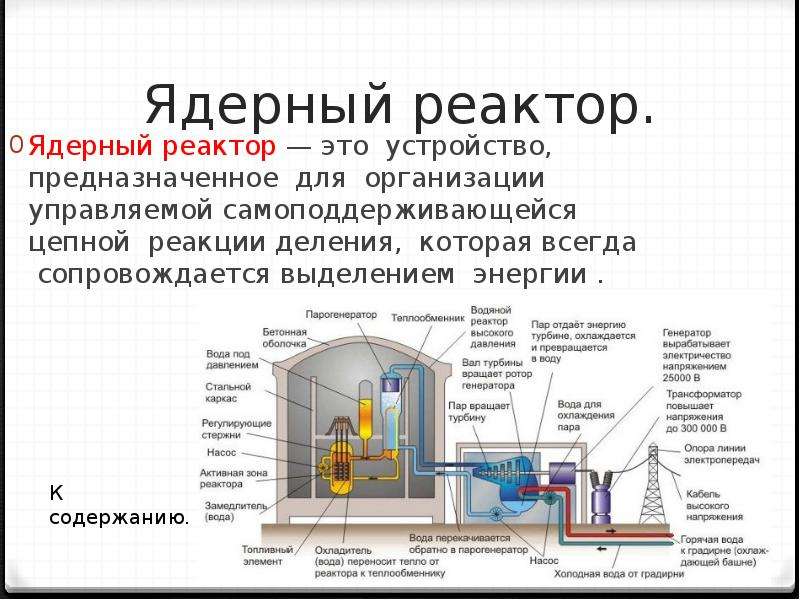 Устройство ядерного реактора презентация