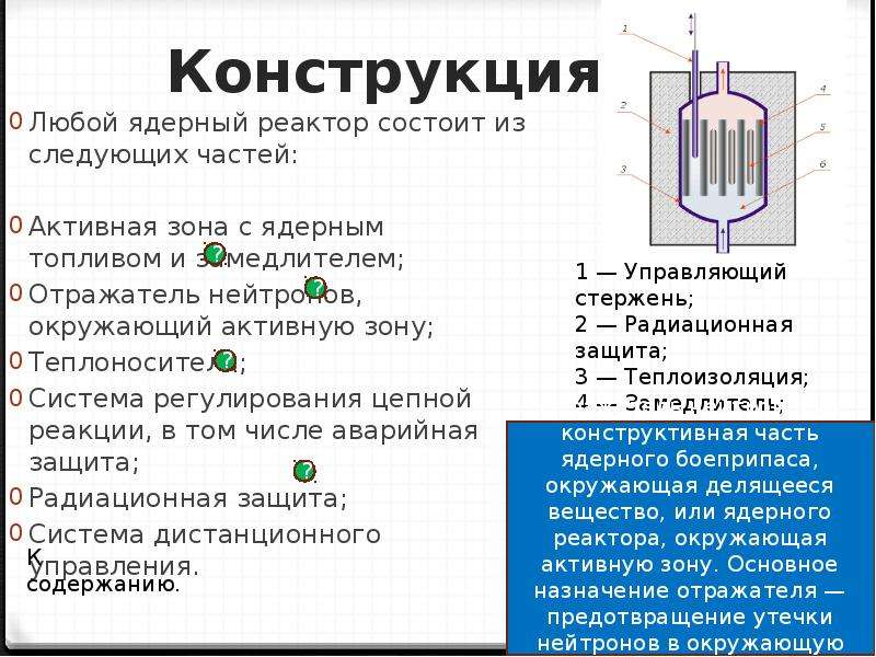 Какой цифрой на рисунке обозначен отражатель нейтронов