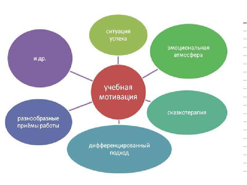 Презентация на тему мотивации