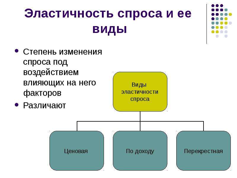 Отличительные черты поведения потребителя. Модель поведения на рынке. Что такое правовое регулирование поведение на рынке. Стадии изменения поведения потребителей.