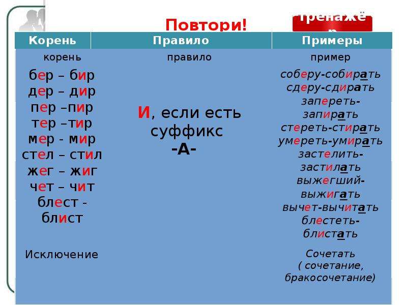 Слова с корнем дер дир примеры. Правописание с безударными гласными в корне. Правописание безударных гласных в корнях. Правописание безударных гласных таблица. Правописание слов с безударными гласными в корне правило.