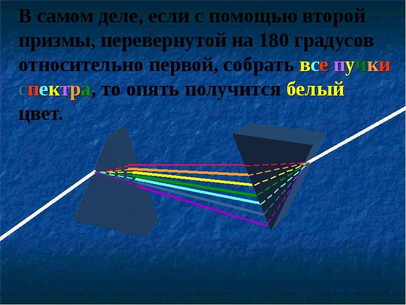 Дисперсия света 11 класс презентация