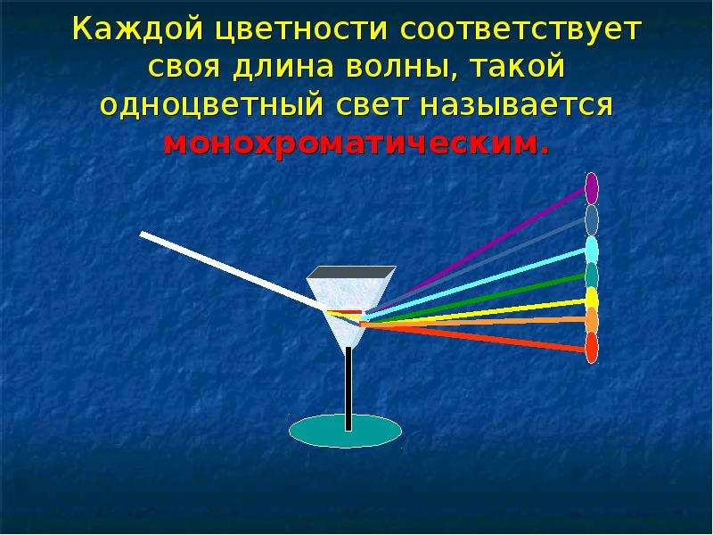 Какой свет называют точечным. Дисперсия света. Дисперсия света длина волны. Дисперсия света задачи. Лабораторная работа на тему дисперсия света.