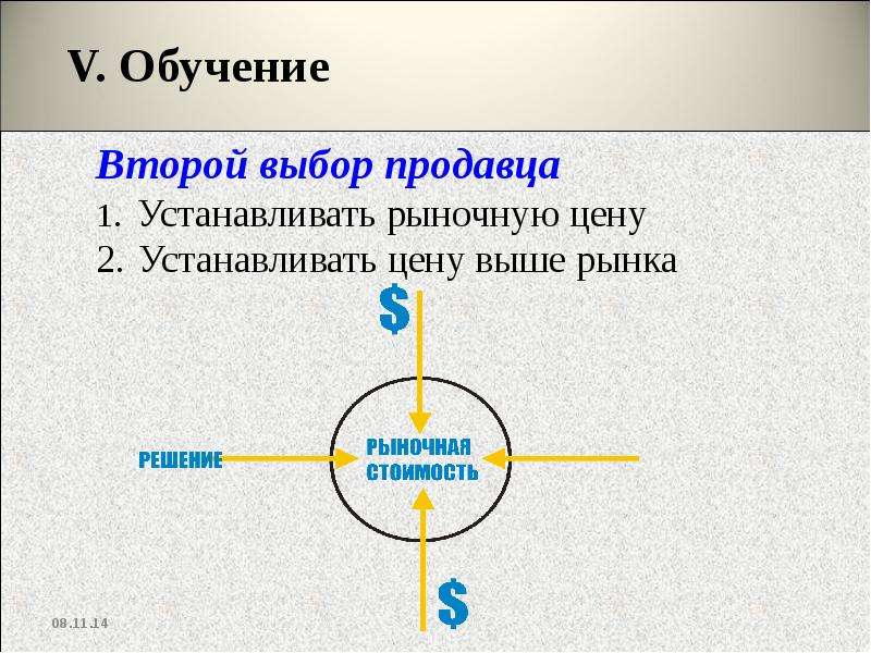 Второй выбор. 1 2 Выбор. Как устанавливаются цены на Западном рынке.