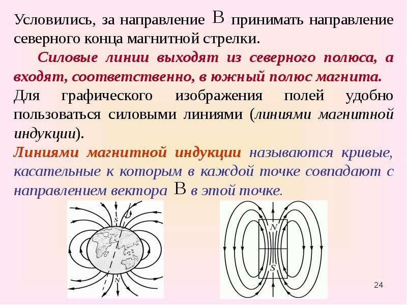 Презентация по теме электромагнетизм