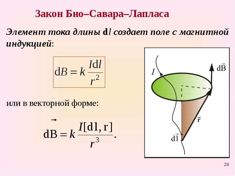 Закон био савара лапласа формула рисунок