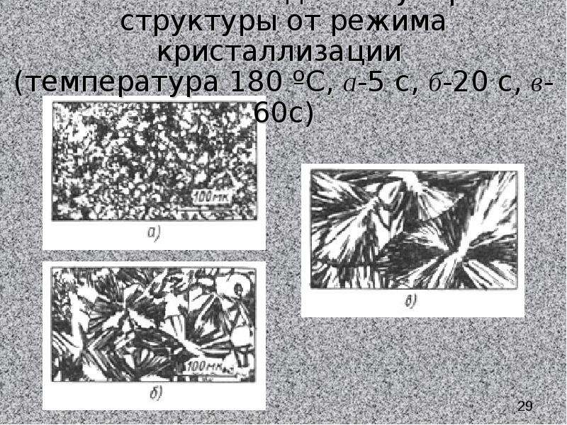 Надмолекулярная структура. Структура неметаллических материалов. Строение неметаллических материалов. Неметаллические включения в алюминии.