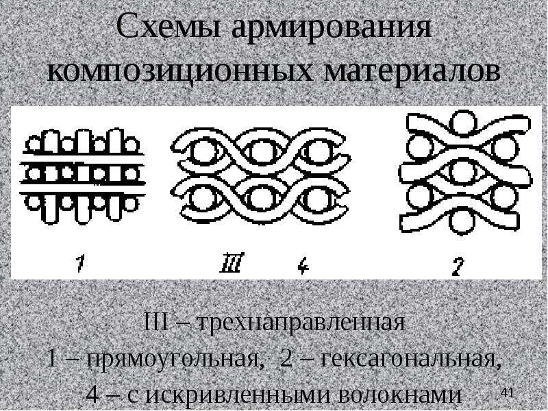 Схема армирования композита