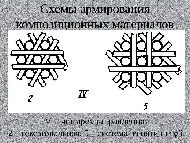 Неметаллические материалы схема