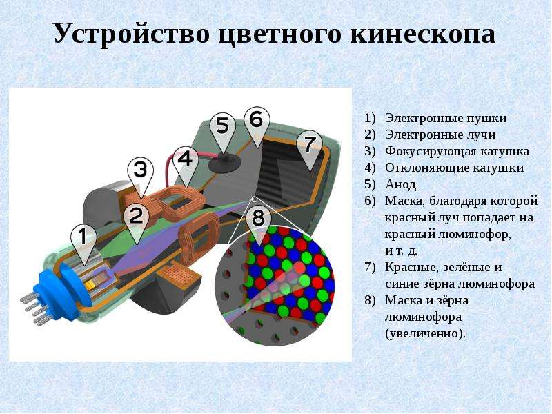 Как работает телевизор схема