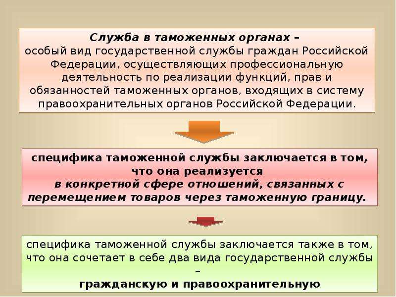 Кто осуществляет руководство федеральной таможенной службы рф