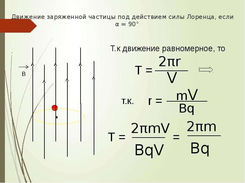 Сила лоренца действие