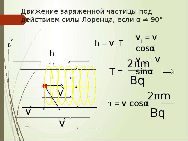 Презентация на тему сила лоренца 11 класс