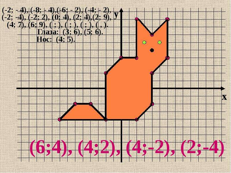 Рисунок по координатам 6 класс математика кошка