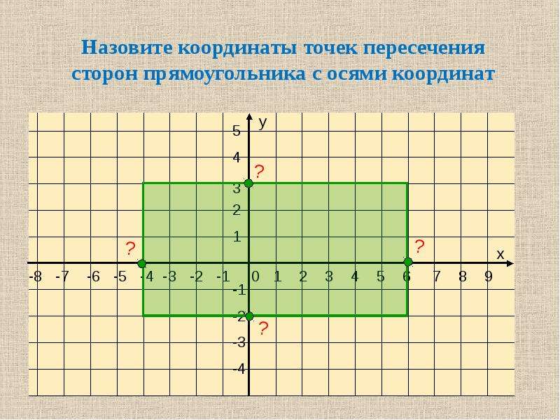 Записать координаты точек изображенных на рисунке