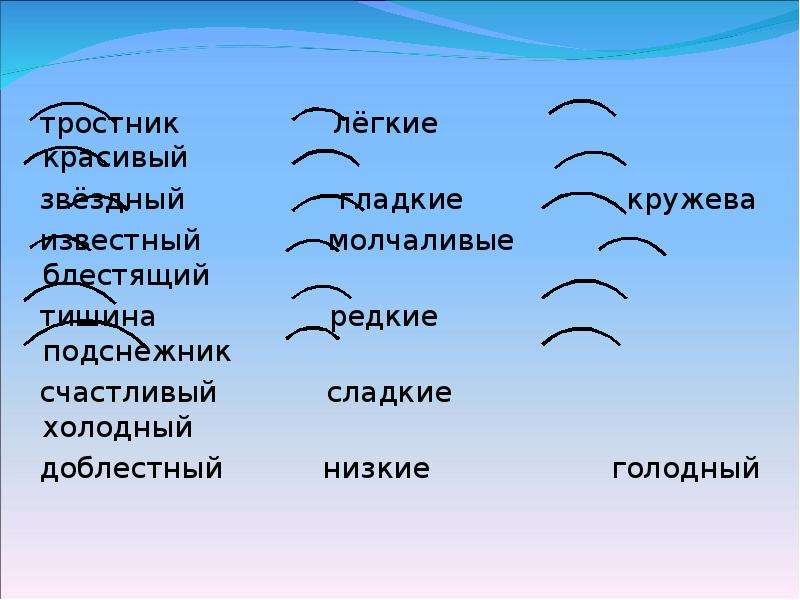 Солнце однокоренные. Тростник корень слова. Тростником корень суффикс. Тростник суффикс. Тростник однокоренные слова.